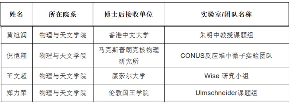 1679881181865856.png 经过学生申请