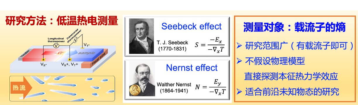 1688719511653861.png B.S. Physics (2006