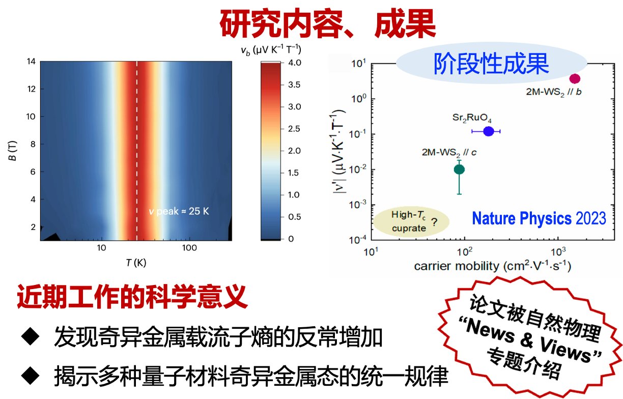 1688809535853733.png 浙江大学物理系