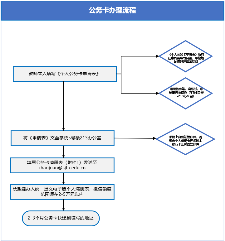 亚特体育股价官网优惠活动公务卡办理清