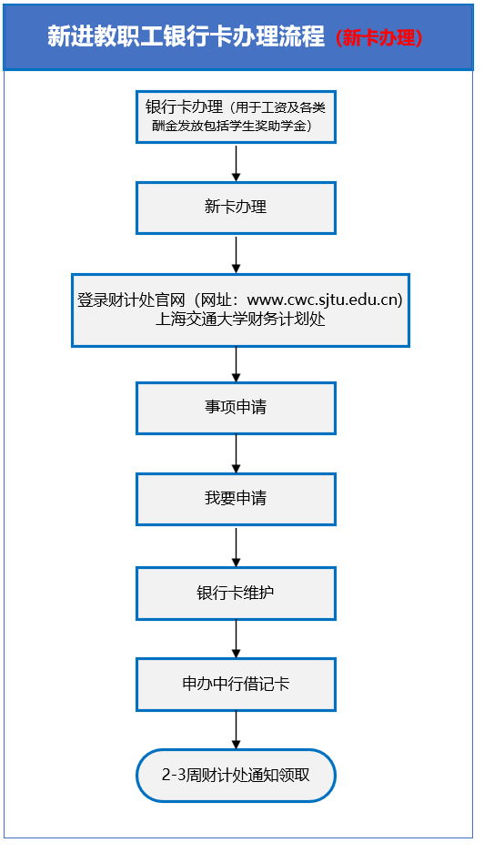 上海市东川路800号理科实验楼群邮编